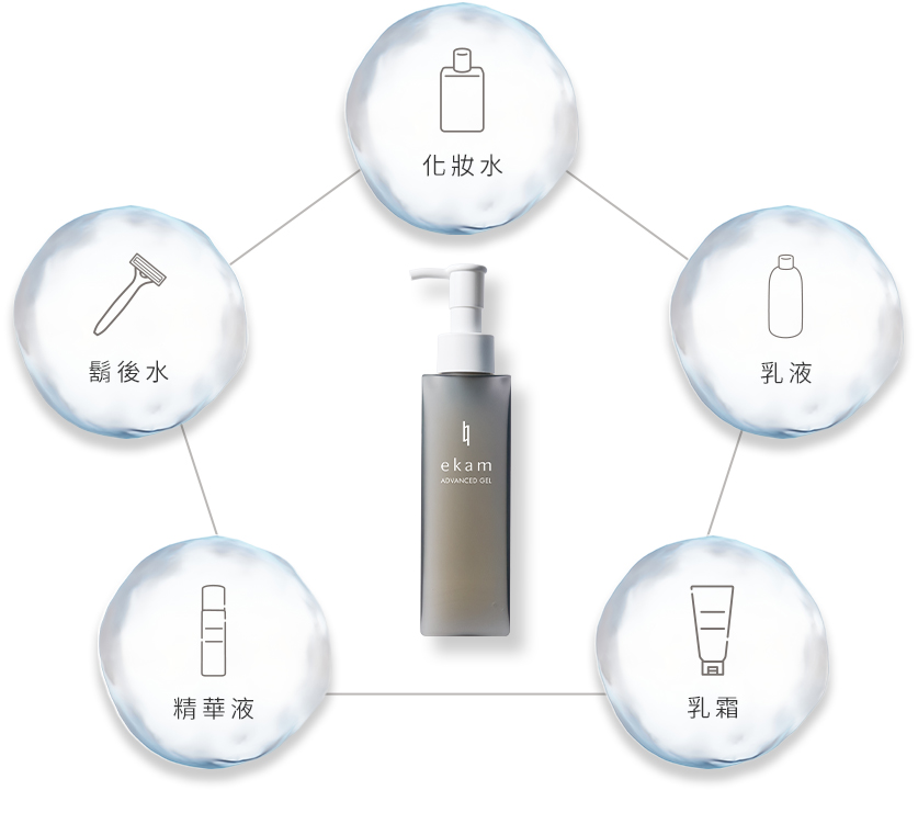 ekam 伊肯 進階全效凝露 功效介紹圖