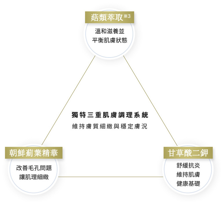  ekam 伊肯 進階全效凝露 成分介紹圖