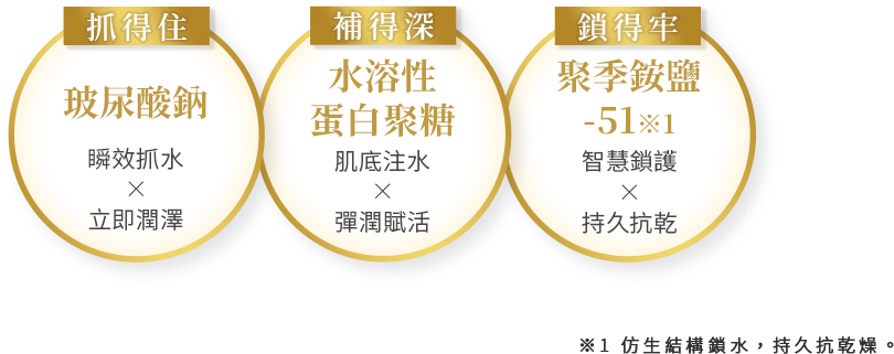  ekam 伊肯 高效精華液 功效介紹圖